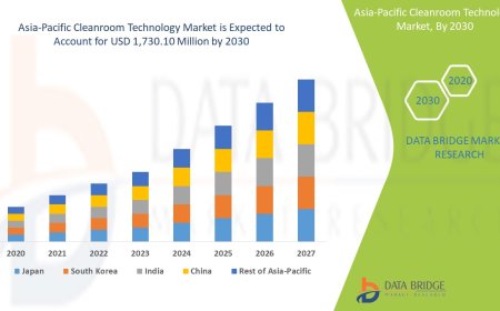 Asia-Pacific Cleanroom Technology Market Trends: Growth, Share, Value, Size, and Analysis