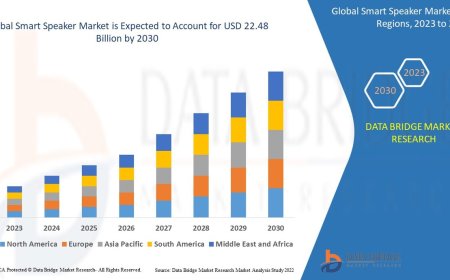 Smart Speaker Market: Size, Share, and Future Growth 2023 –2030