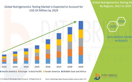 Nutrigenomics Testing Market Business Status and Future Outlook Analysis 2029