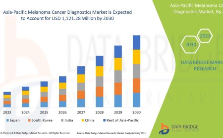 Asia-Pacific Melanoma Cancer Diagnostics Market Scope: Growth, Share, Value, Size, and Analysis