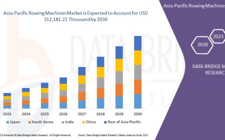 Asia-Pacific Rowing Machines Market Trends: Growth, Share, Value, Size, and Analysis