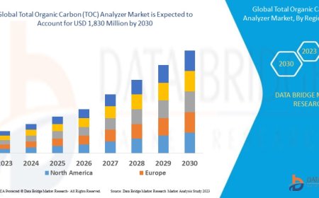 Total Organic Carbon (TOC) Analyzer Market Overview: Trends, Challenges, and Forecast 2023 –2030