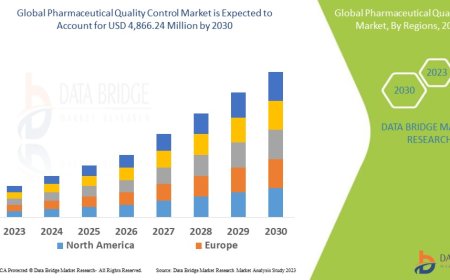 Pharmaceutical Quality Control Market: Trends, Analysis, and Competitive Landscape 2023 –2030