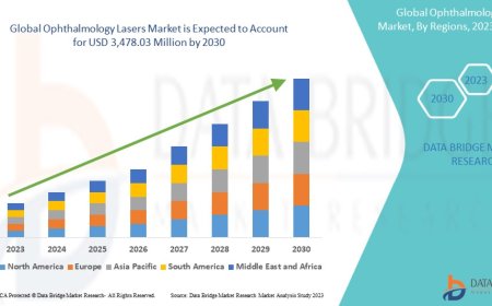 Ophthalmology Lasers Market: Size, Share, and Future Growth 2023 –2030
