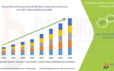 Wound Closure Devices Market: Size, Share, and Future Growth 2023 –2030