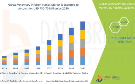 Veterinary Infusion Pumps Market: Size, Share, and Future Growth 2023 –2030