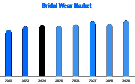 From Tradition to Tech: How Bridal Fashion Is Evolving Globally