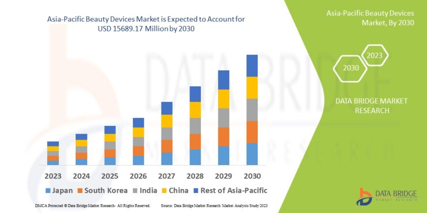 Asia-Pacific Beauty Devices Market Demand: Growth, Share, Value, Size, and Insights
