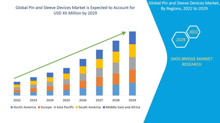 Pin and Sleeve Devices Market Business Status and Future Outlook Analysis 2029