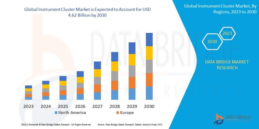 Instrument Cluster Market Size, Share, and Growth Opportunities 2023 –2030