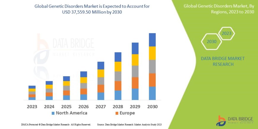 Genetic Disorders Market Report 2023 –2030: Key Trends and Projections