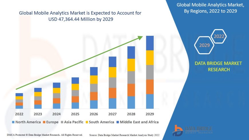 Mobile Analytics Market Business Status and Future Outlook Analysis 2029