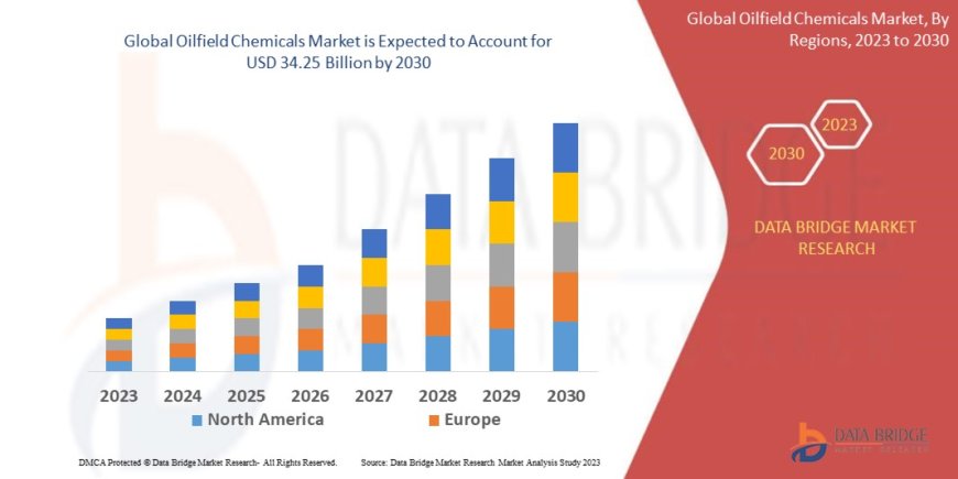 Oilfield Chemicals Market Size, Share, and Growth Opportunities 2023 –2030