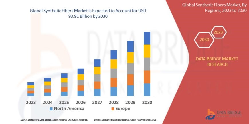 Synthetic Fibers Market: Size, Share, and Future Growth 2023 –2030