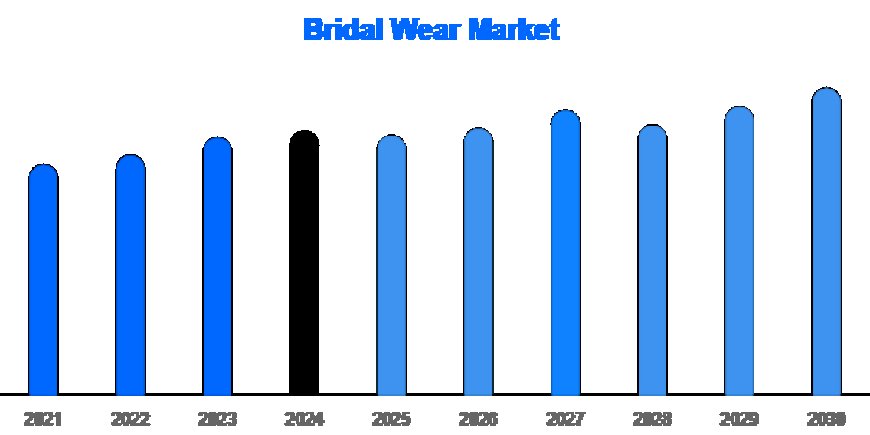 From Tradition to Tech: How Bridal Fashion Is Evolving Globally