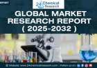 L-Lysine HCl Market, Global Outlook and Forecast 2025-2032: Supply and Demand analysis, Regional Analysis and Competitive Analysis