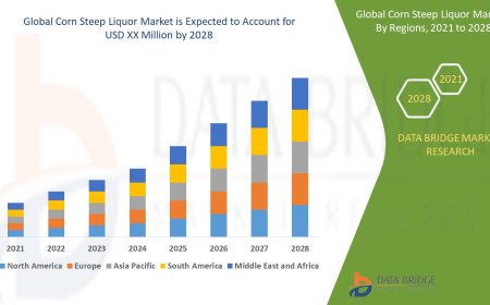 Corn Steep Liquor Market will project a CAGR of 4.50% for the forecast period of 2021-2028