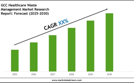 GCC Healthcare Waste Management Market Outlook 2030 Trends, Growth & Demand