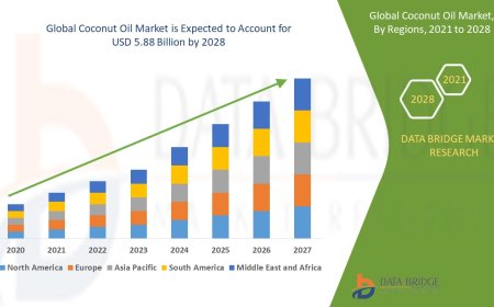 Coconut Oil Market expected to reach USD 5.88 billion by 2028