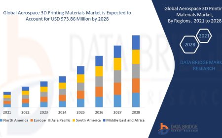 Aerospace 3D Printing Materials Market will reach at an estimated value of USD 973.86 million by 2028