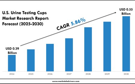 U.S. Urine Testing Cups Market Competitive Landscape Report