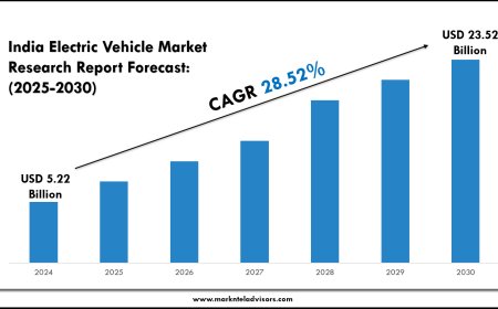 Electric Vehicle News India: Market Outlook 2025–2030