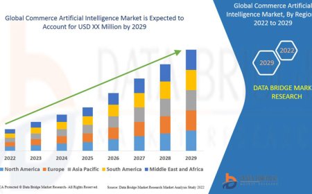 Commerce AI Market Booms as Retailers Embrace Smart Automation and Predictive Insights