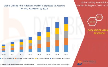 Drilling Fluid Additives Market Grows with Advancements in Oil & Gas Exploration Technologies