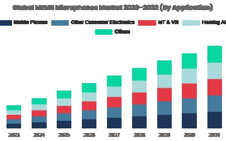 MEMs Speaker Market Grows as Miniaturization and Sound Quality Converge in Consumer Electronics