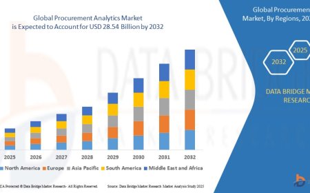 Procurement Analytics Market Grows as Enterprises Prioritize Data-Driven Sourcing