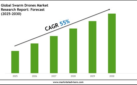 2025–2030 Swarm Drones Market Landscape: Growth, Share & Opportunities