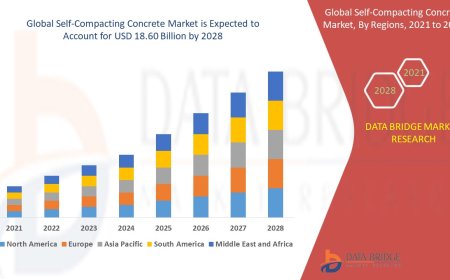Self-Compacting Concrete Market Rises as Construction Industry Seeks Labor-Efficient Materials