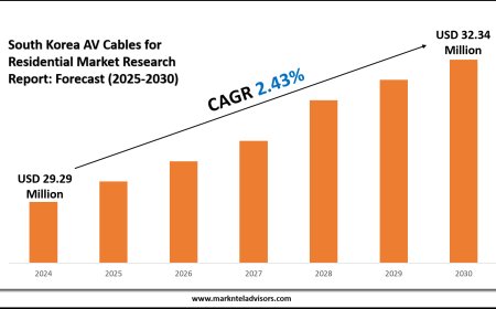 South Korea AV Cables for Residential Market Forecast to Reach USD 32.34 Million by 2030