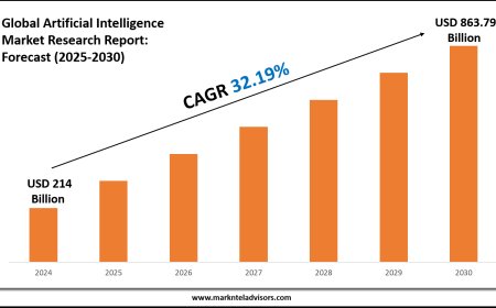 2025–2030 Artificial Intelligence Market Landscape: Growth, Share & Opportunities