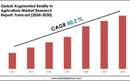 2024–2030 Augmented Reality in Agriculture Market Landscape: Growth, Share & Opportunities