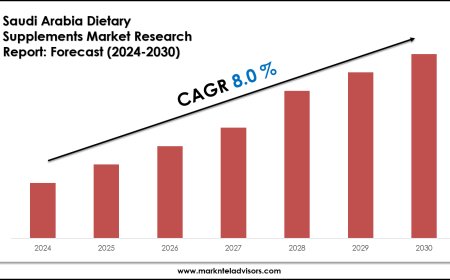 2024–2030 Saudi Arabia Dietary Supplements Market Landscape: Growth, Share & Opportunities