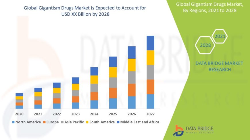 Gigantism Drugs Market : Insights, Key Players, and Growth Analysis 2025 –2032