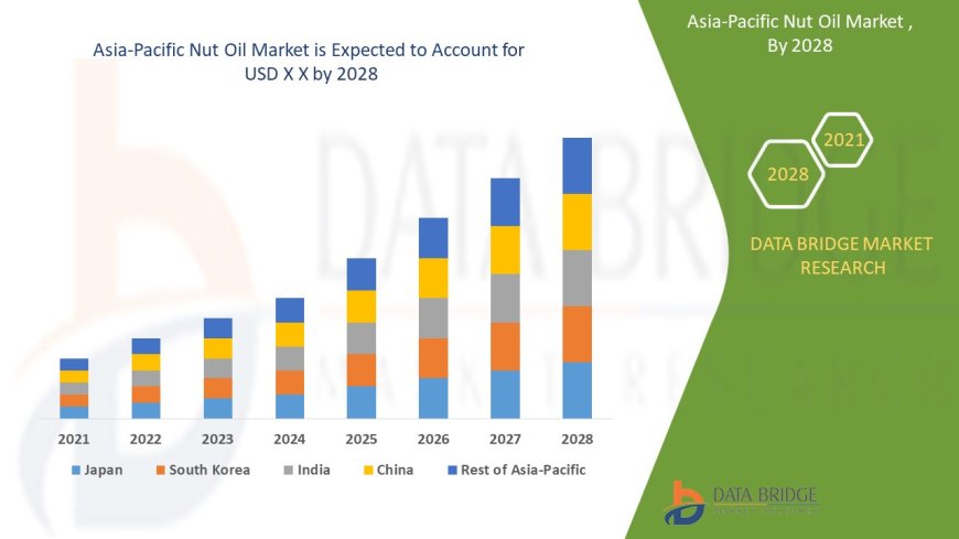 Asia-Pacific Nut Oil Market : Size, Share, and Future Growth 2025 –2032