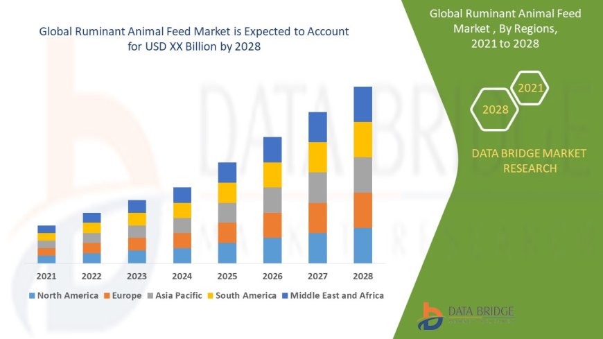 Ruminant Animal Feed Market expected to grow at a CAGR of 3.50% in the forecast period 2021 to 2028