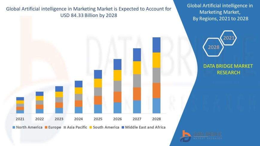 Artificial Intelligence Disrupts Market Dynamics Across Key Industry Verticals