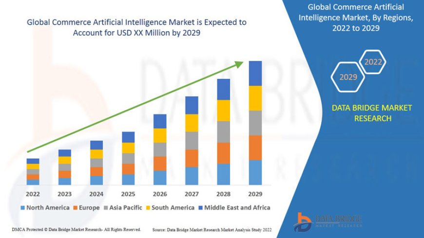 Commerce AI Market Booms as Retailers Embrace Smart Automation and Predictive Insights