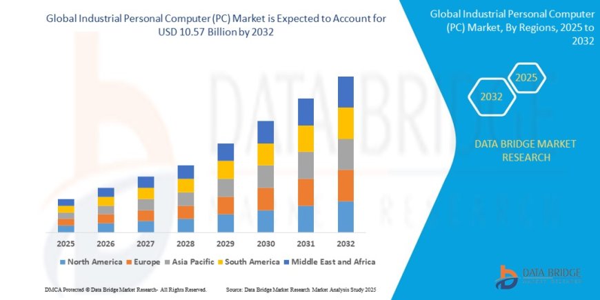Industrial PC Market Surges with Industry 4.0 and Smart Manufacturing Integration