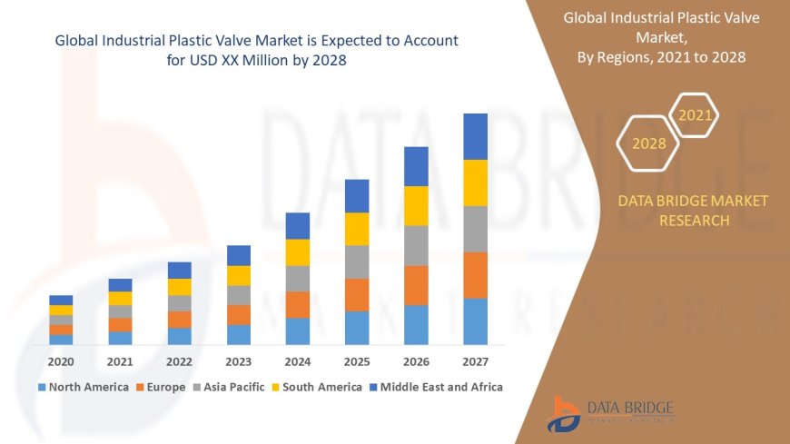 Industrial Plastic Valve Market Grows with Demand for Corrosion-Resistant Flow Solutions