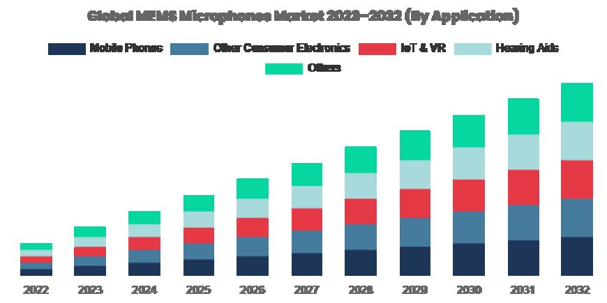 MEMs Speaker Market Grows as Miniaturization and Sound Quality Converge in Consumer Electronics