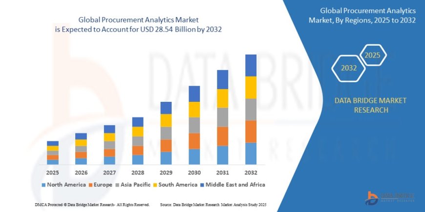 Procurement Analytics Market Grows as Enterprises Prioritize Data-Driven Sourcing