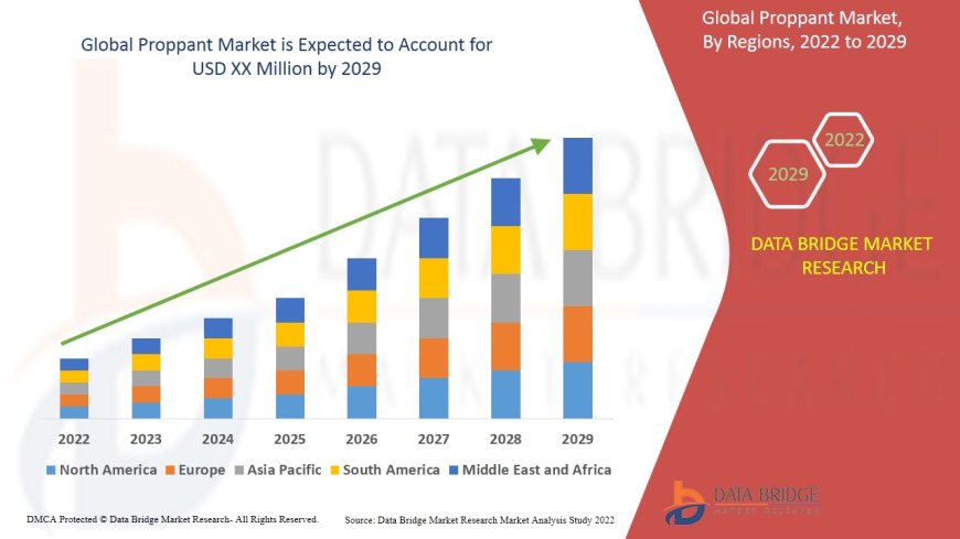 Proppant Market Expands with Increased Hydraulic Fracturing Activities Worldwide