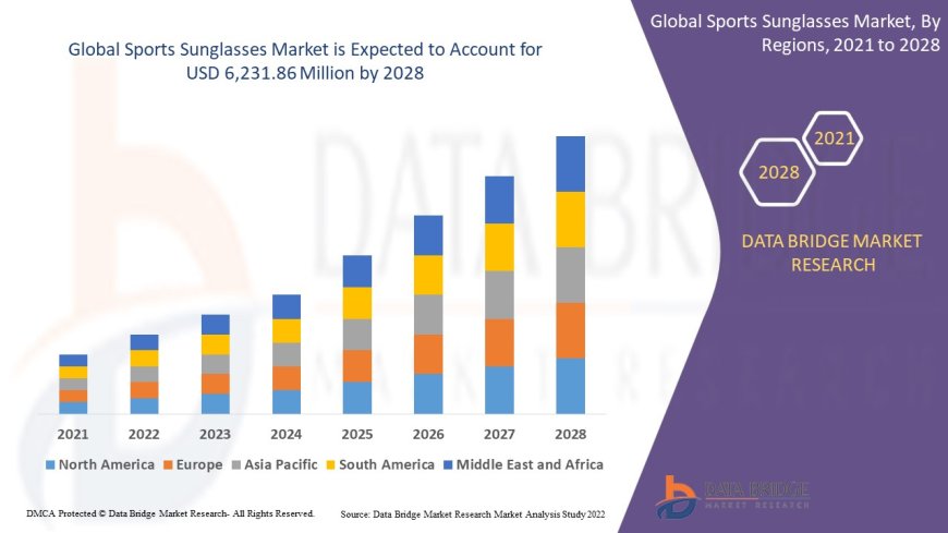 Sports Sunglasses Market Grows on Back of Outdoor Recreation and Fitness Trends