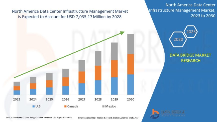 North America Data Center Infrastructure Management Market Grows as Enterprises Push for Energy-Efficient Data Operations