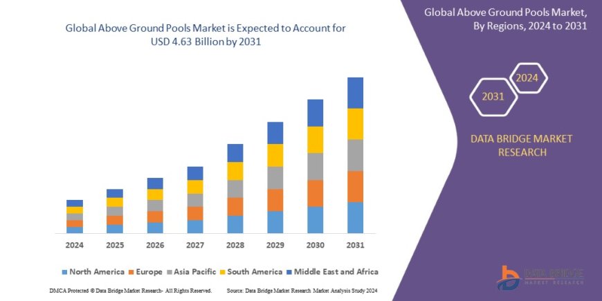 Above Ground Pools Market Sees Rise with Demand for Affordable Backyard Leisure