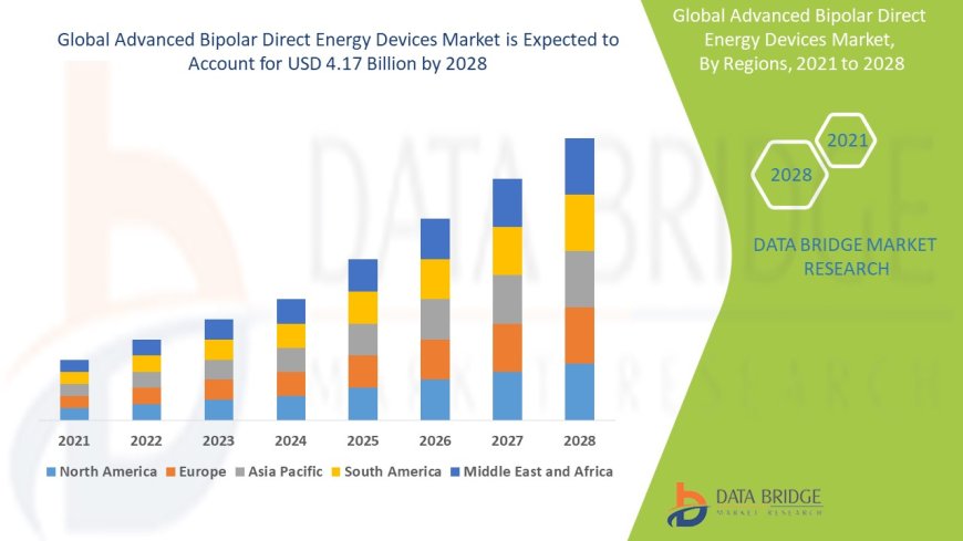 Advanced Bipolar Energy Devices Market Grows with Demand for Precision Surgical Tools